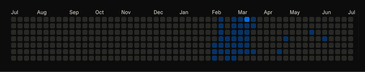 762 deliberate edits on Lovable — shipping both the Almost Hired marketing site and the full working product, from initial build through four weeks of iterative refinement.