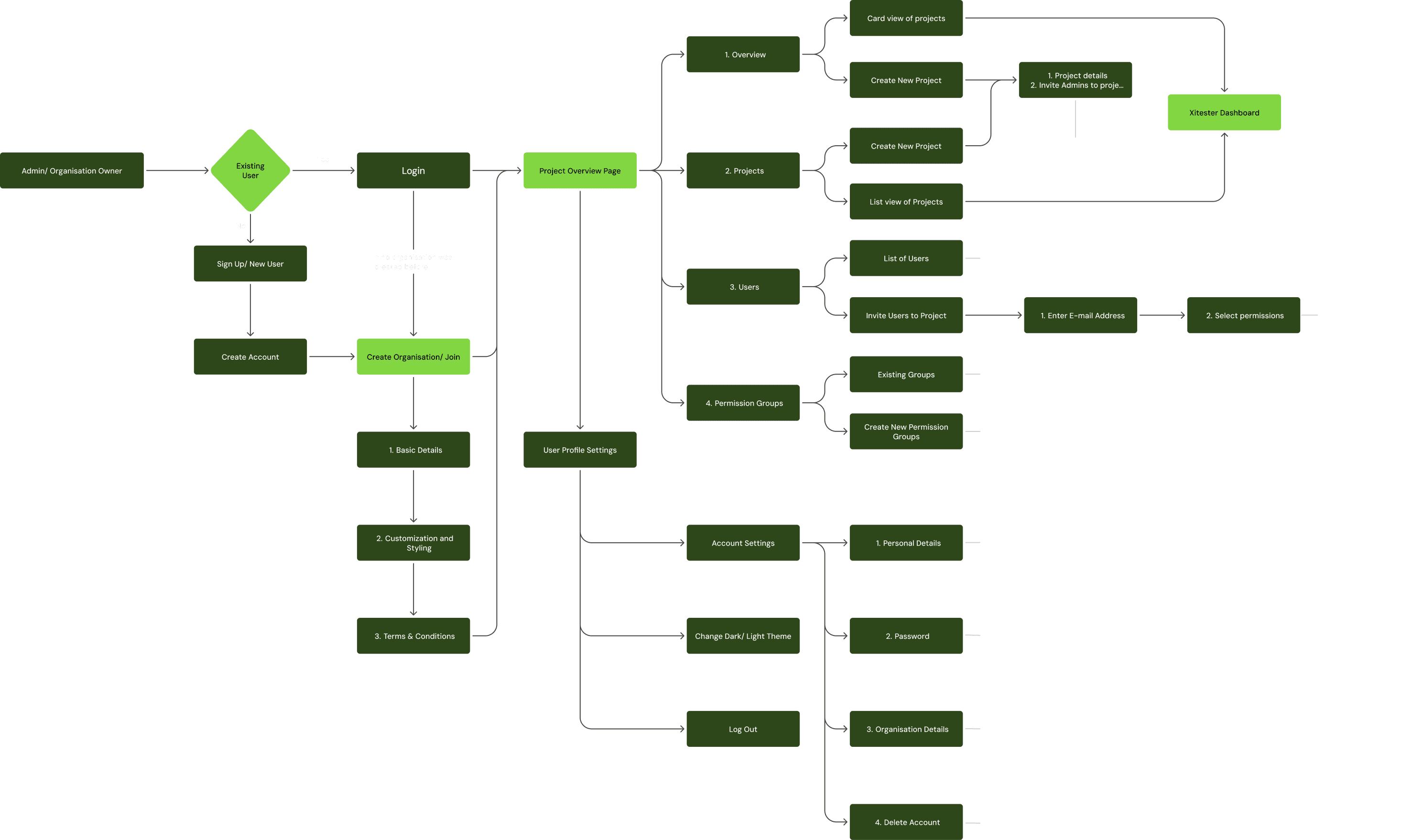 Case study image