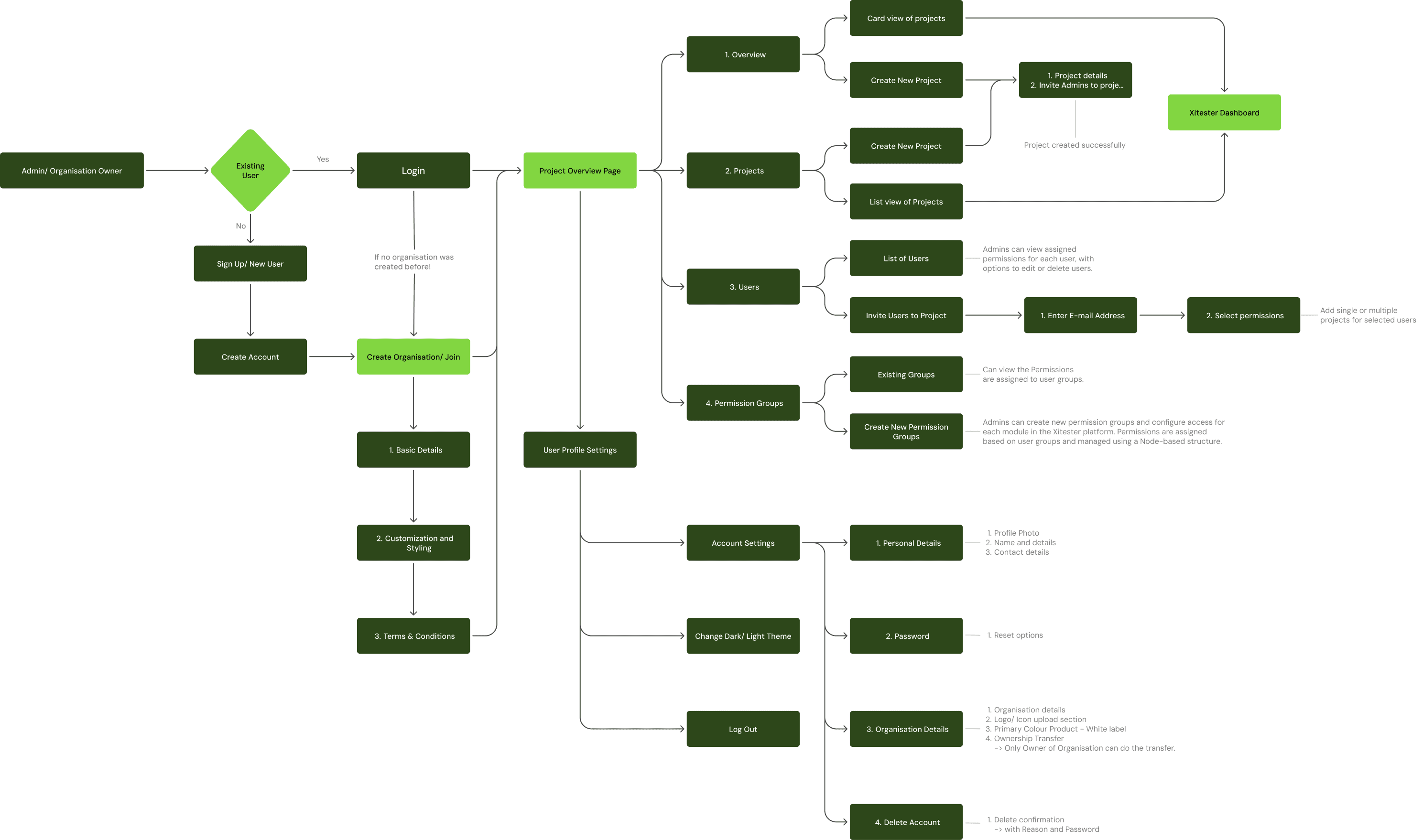 Case study image